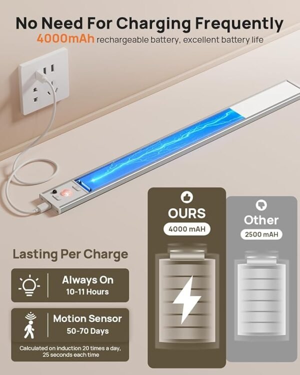 16in Under Cabinet Lighting with Remote Control,160 LED Motion Sensor Light Indoor,4000mAh USB Rechargeable Closet Lights,3 Color Temps Wireless Under Counter Lights for Kitchen,Pantry, Stair, 2 Pack - Image 5