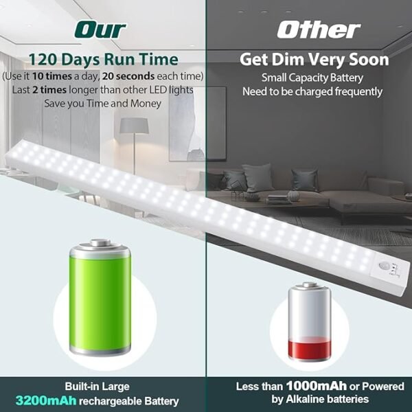 BLS 84 LED Closet Lights - Battery Powered, Super Bright Under Cabinet Lighting with Motion Sensor, Wireless, 3200mah Rechargeable Battery, 120 Days Run Time - Image 3